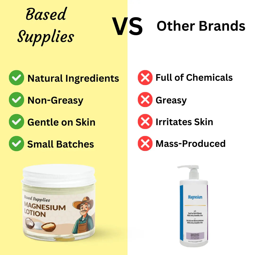 Magnesium Lotion - 2 oz